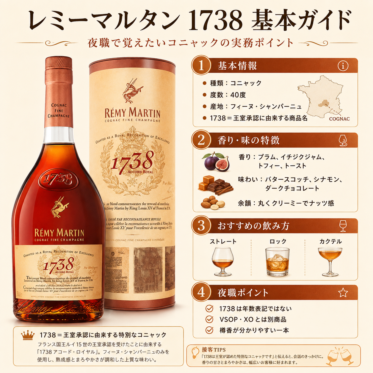 レミーマルタン1738アコード・ロイヤルの40度・フィーヌシャンパーニュ・香りと味・おすすめの飲み方・夜職での覚え方をまとめた図解