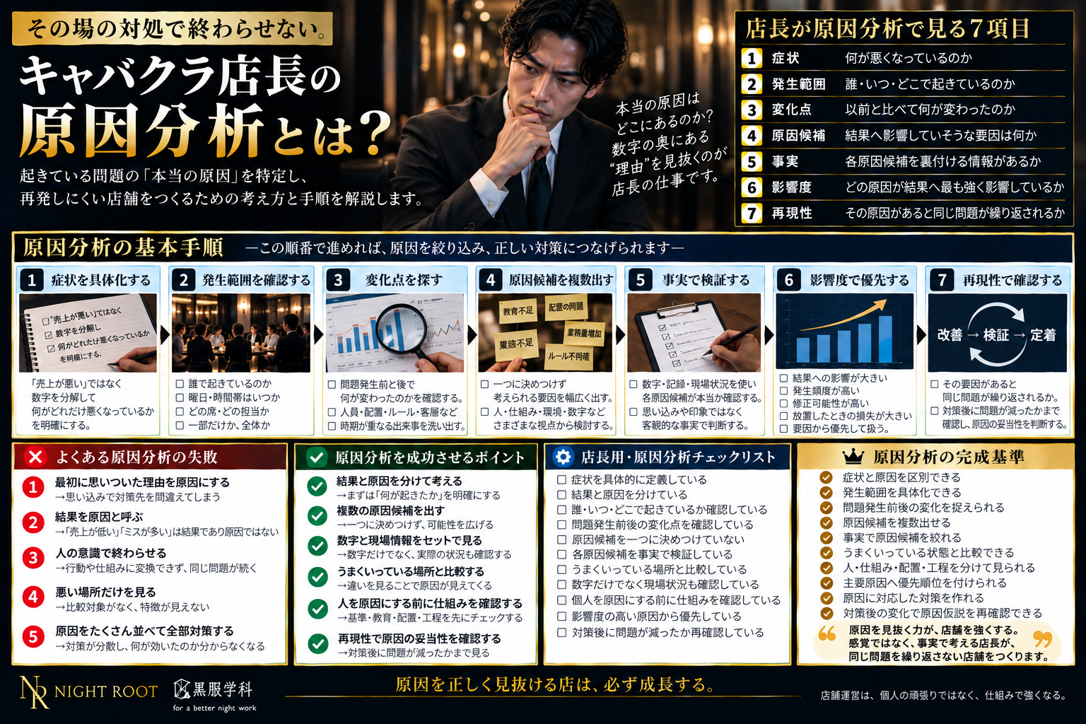 キャバクラ店長が原因分析で見る7項目と症状・発生範囲・変化点・原因候補・事実・影響度・再現性を解説した図解