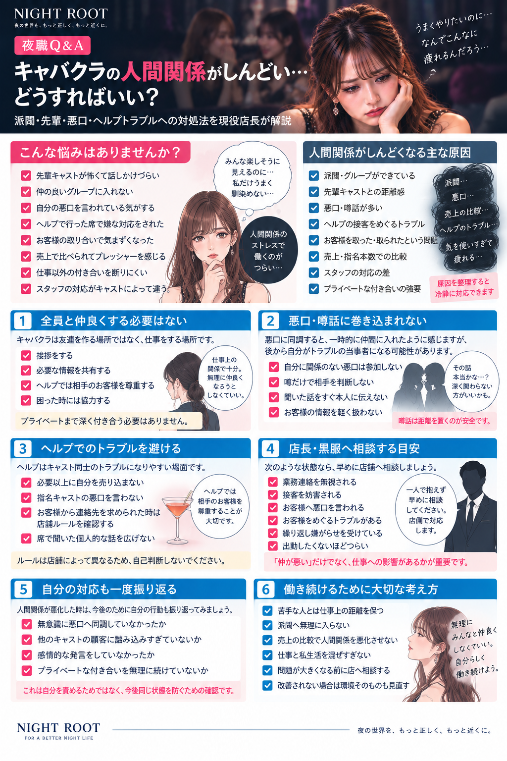 キャバクラの人間関係がしんどい時の対処法、派閥・悪口・先輩・ヘルプトラブルへの対応と店長や黒服へ相談する目安をまとめた図解