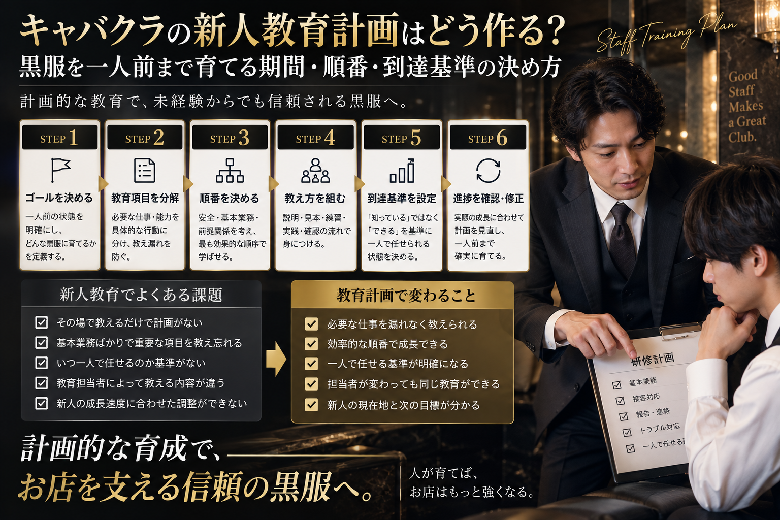 キャバクラの新人黒服を一人前まで育てるための教育計画を、ゴール設定・教育項目の分解・順番・教え方・到達基準・進捗確認まで整理した図解