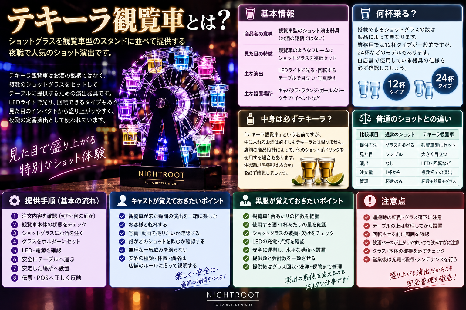 テキーラ観覧車の仕組み、杯数の違い、中身、提供手順、キャストと黒服が覚えるポイント、安全管理をまとめた図解