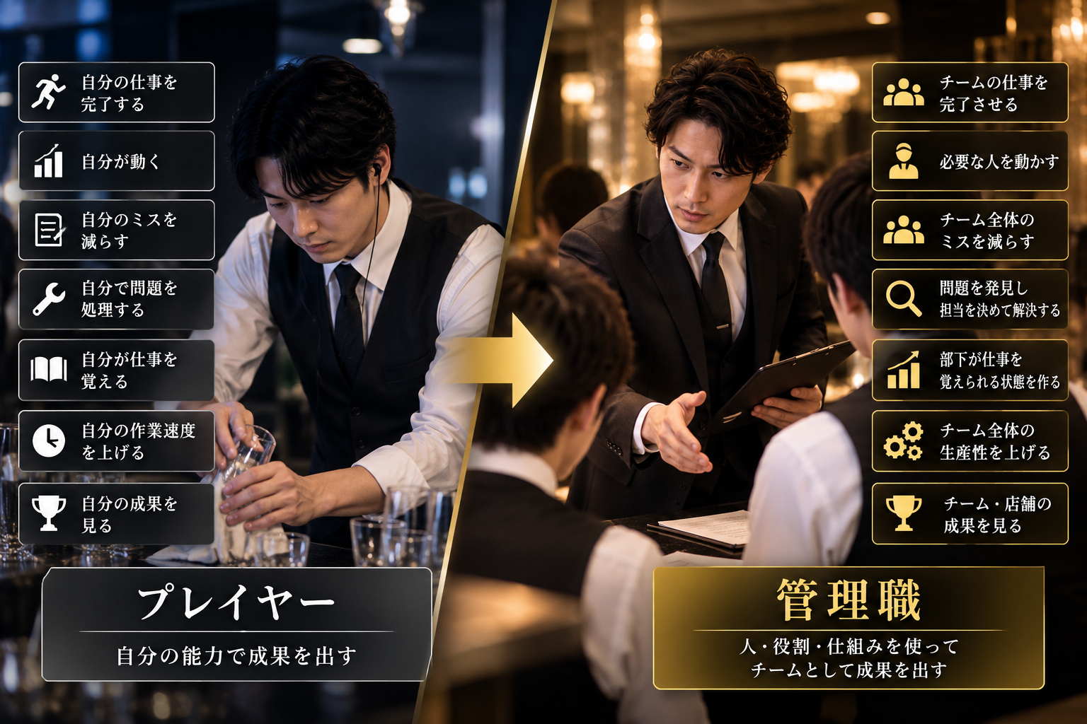 キャバクラのプレイヤーと管理職の違いを示す図解。自分の能力で成果を出す働き方から、人・役割・仕組みを使ってチームで成果を出す働き方への変化