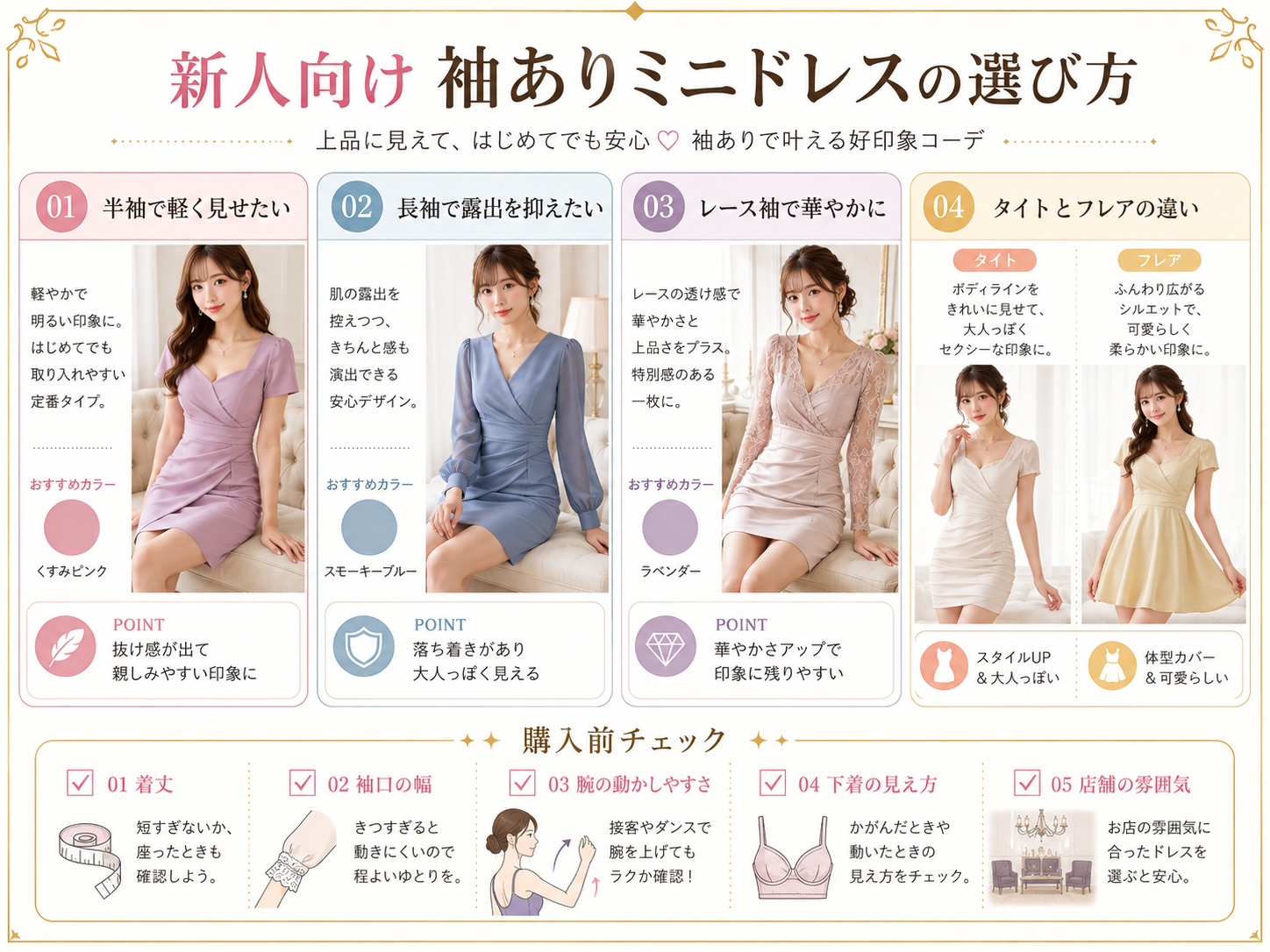 袖ありミニドレスの半袖・五分袖・七分袖・長袖の違いを比較した画像