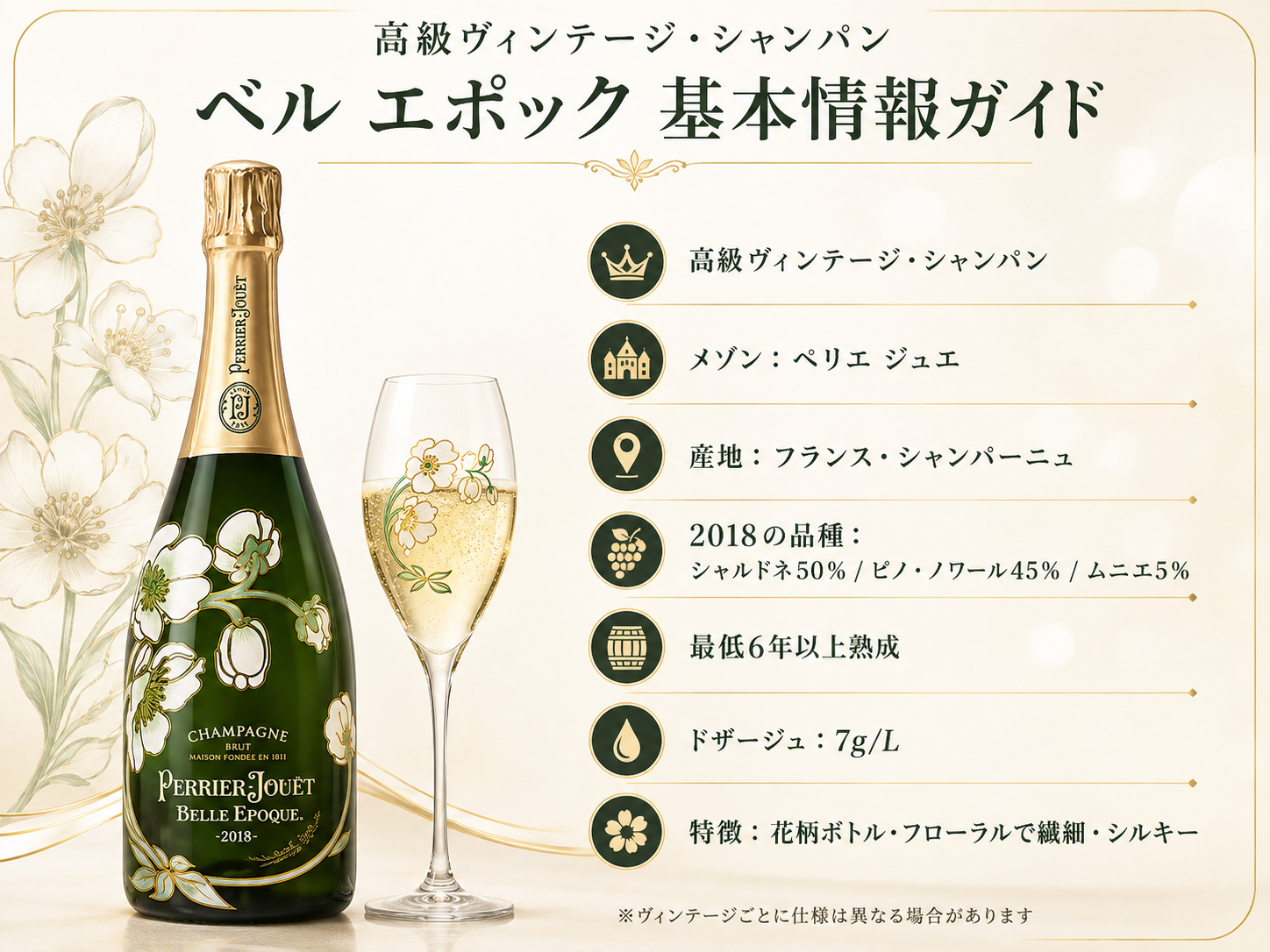ペリエ ジュエ ベル エポックのヴィンテージ・ブドウ品種・熟成期間・ドザージュ・花柄ボトルの特徴をまとめた基本情報図解