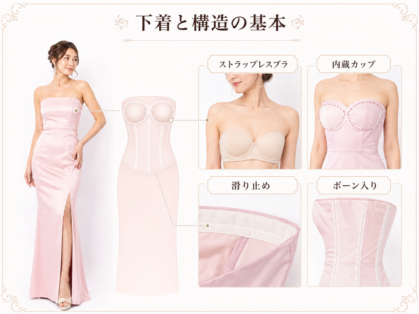 ベアトップドレスのストラップレスブラ・内蔵カップ・滑り止め・ボーン入り構造を解説した画像