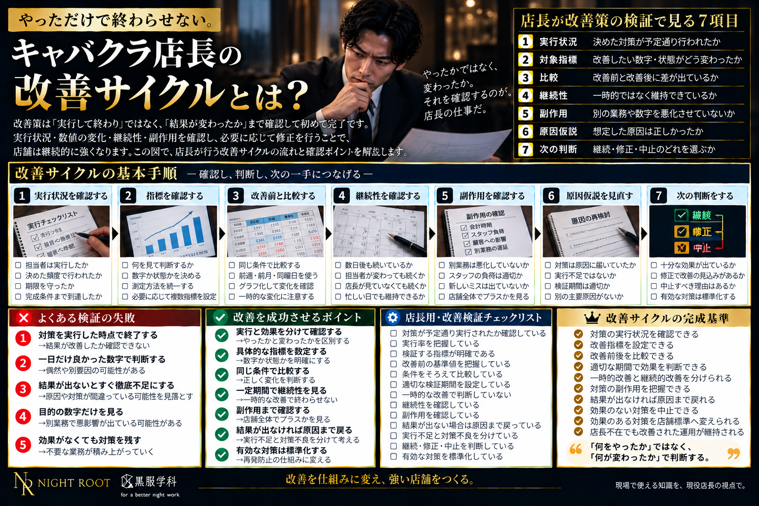 キャバクラ店長が改善策を検証する7項目と実行確認・数値変化・継続性・副作用・原因仮説・次の判断を解説した図解
