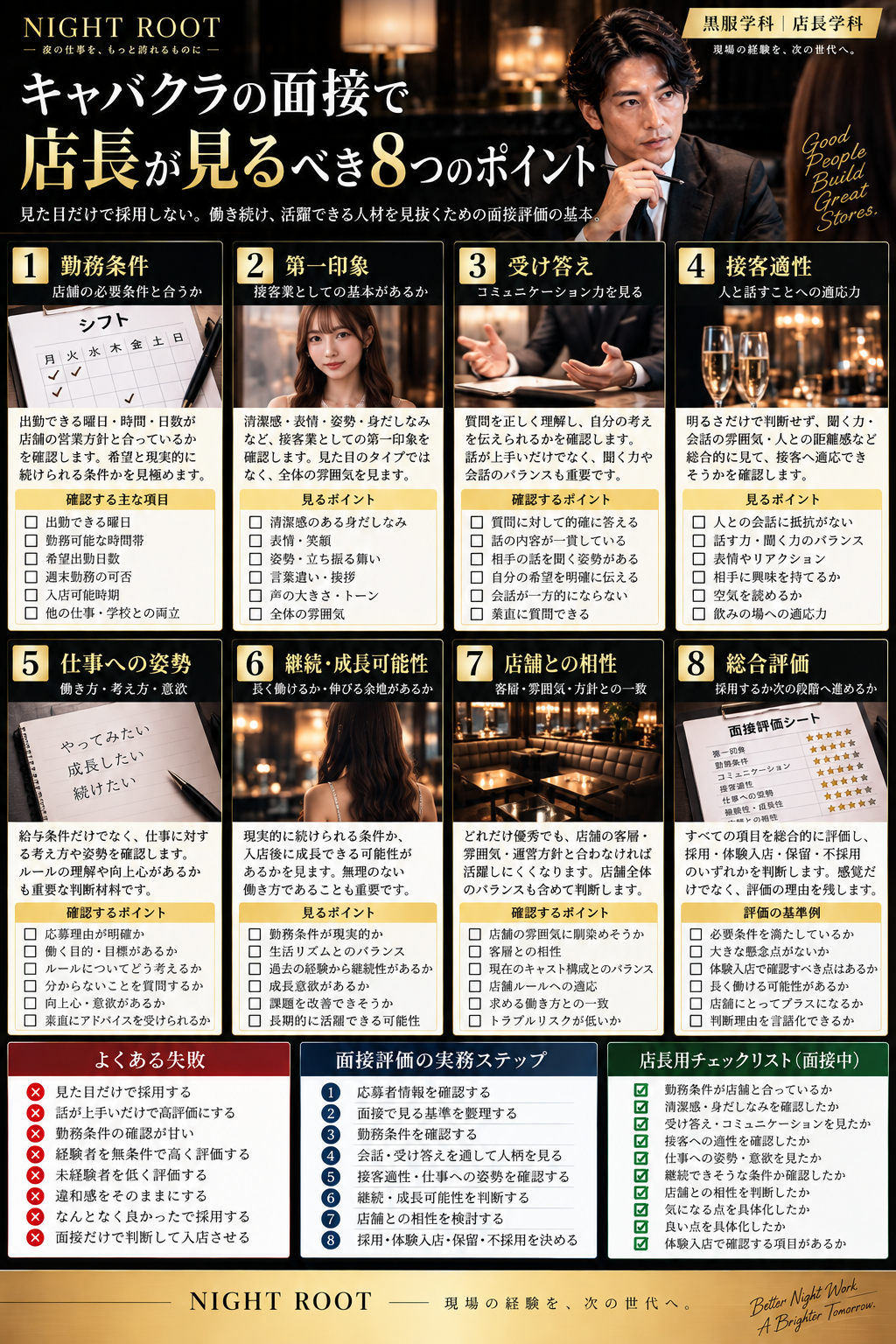 キャバクラの面接で店長が見る勤務条件・第一印象・受け答え・接客適性・仕事への姿勢・継続性・成長可能性・店舗との相性をまとめた図解