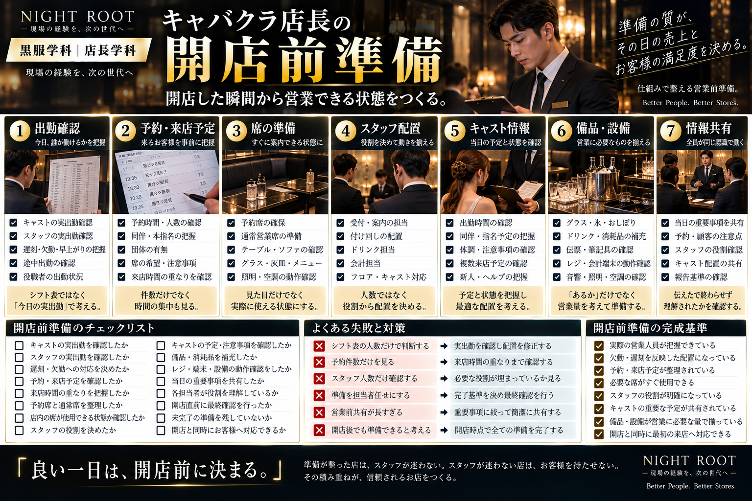 キャバクラ店長の開店前準備として実出勤・予約・席・スタッフ配置・キャスト情報・備品設備・情報共有を確認する方法をまとめた図解