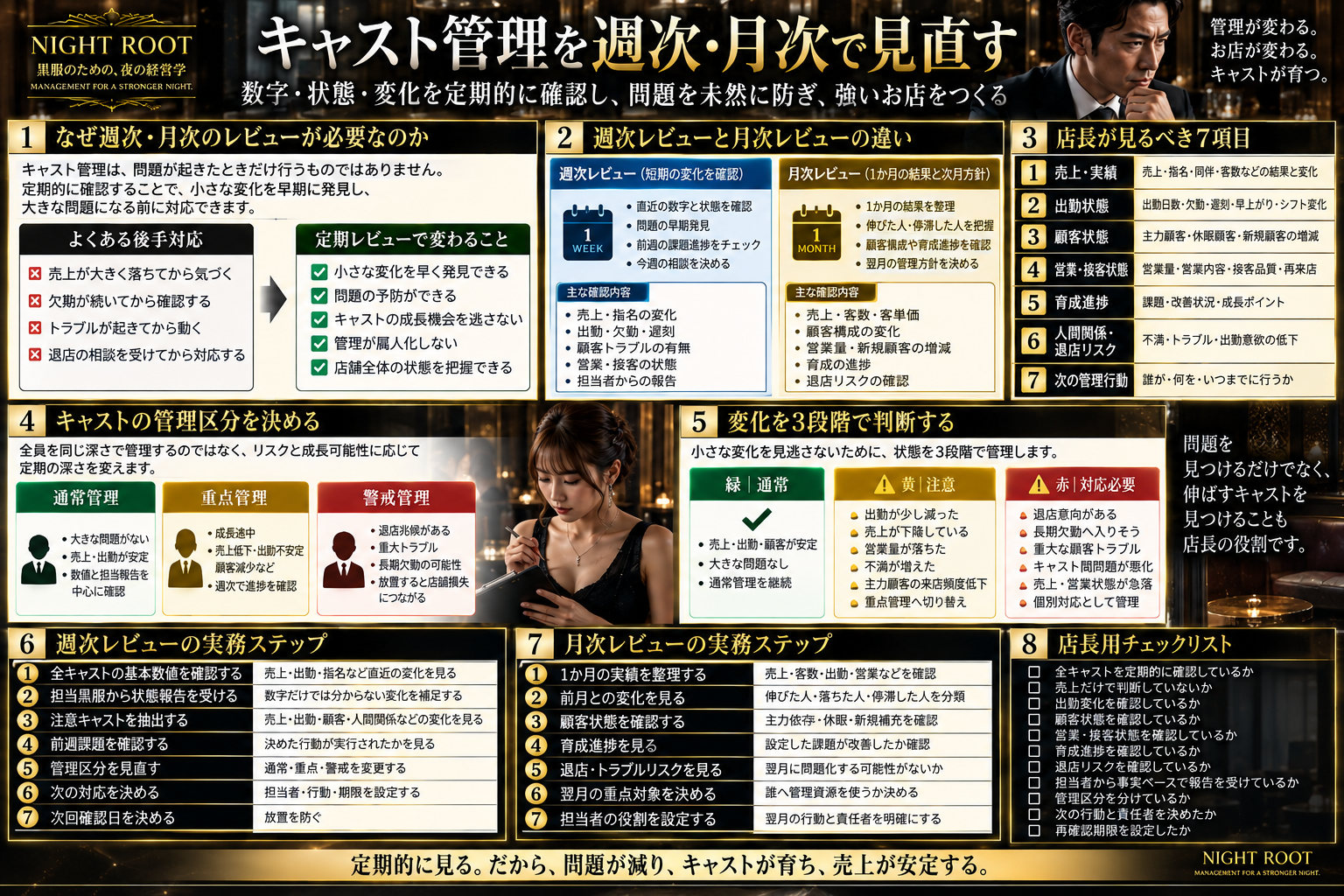 キャスト管理を週次・月次で見直す方法と店長が確認する7項目をまとめた図解