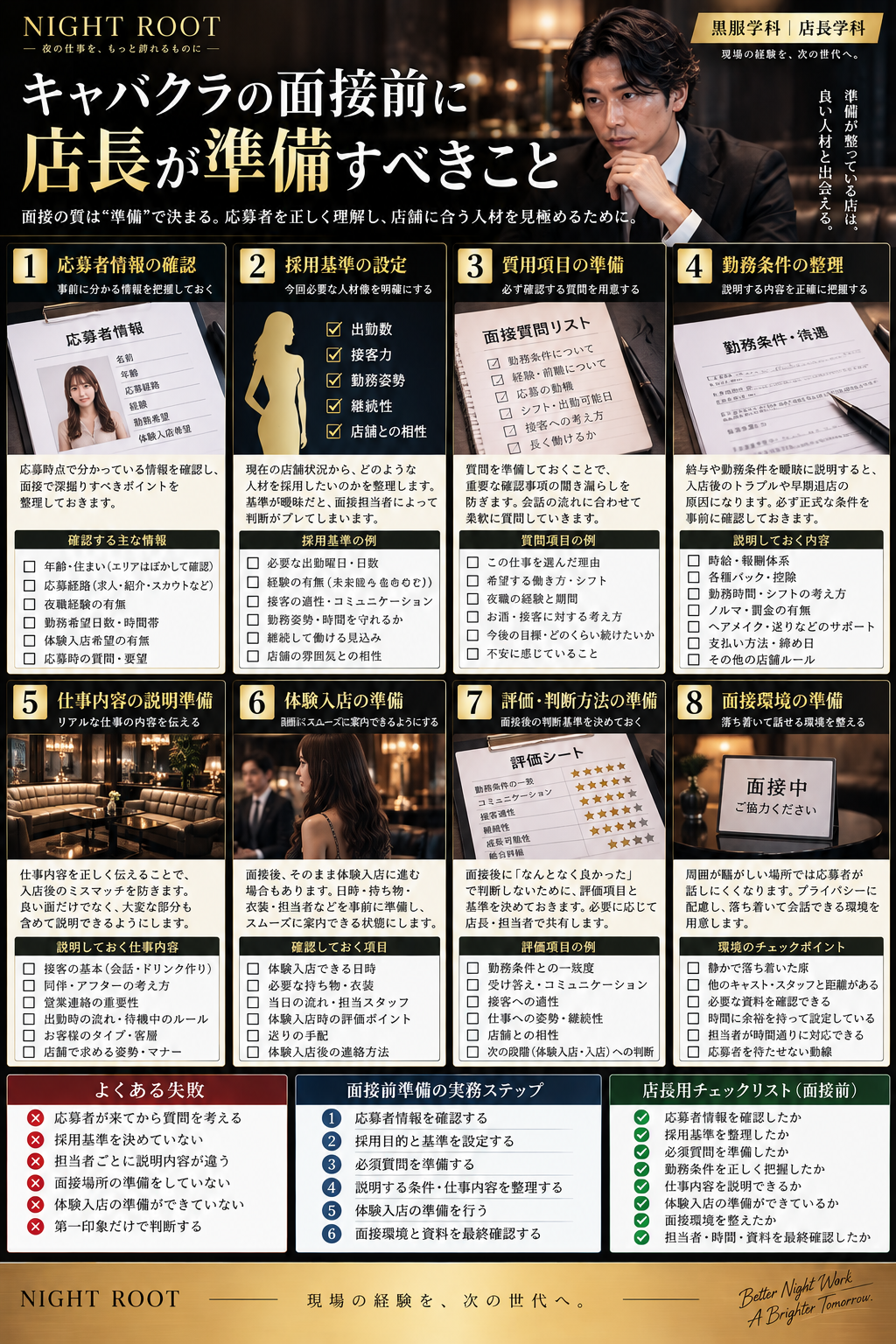 キャバクラの面接前に店長が準備する応募者情報・採用基準・質問項目・勤務条件・仕事内容・体験入店・判断方法をまとめた図解
