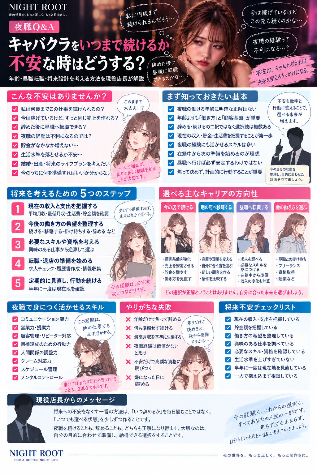 キャバクラをいつまで続けるか不安な時に考えたい、年齢・収入・貯金・昼職転職・将来設計・夜職経験で身につくスキルをまとめた図解
