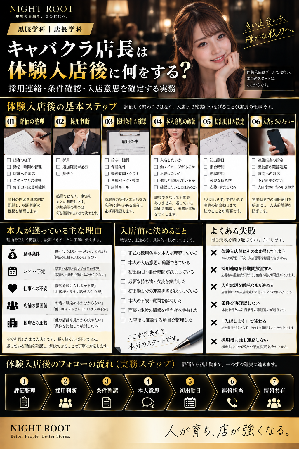 体験入店後に店長が確認する評価整理・採用判断・採用条件・本人意思・初出勤・連絡担当をまとめた図解