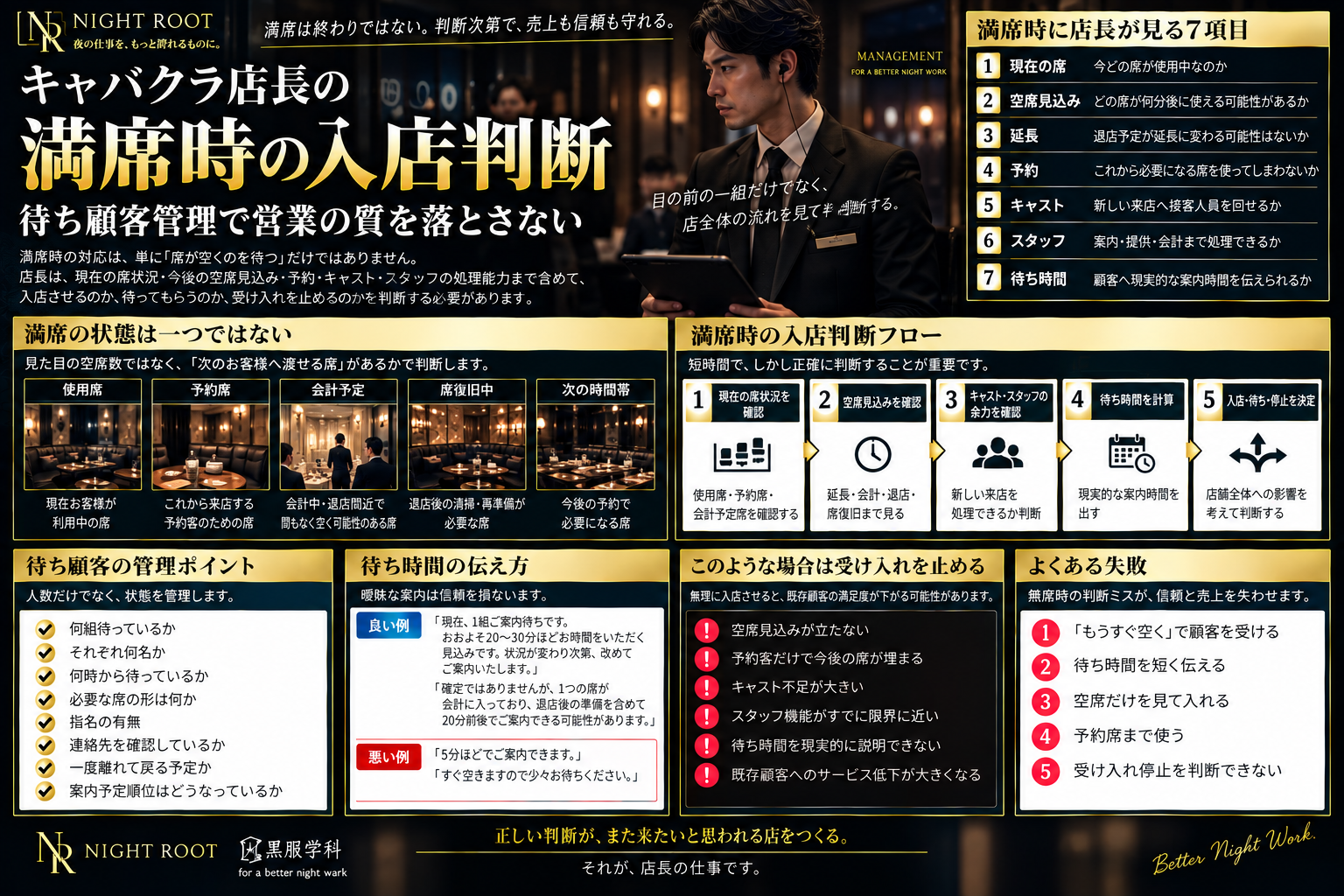 キャバクラ店長が満席時の入店判断で見る7項目と待ち顧客管理の判断基準を解説した図解