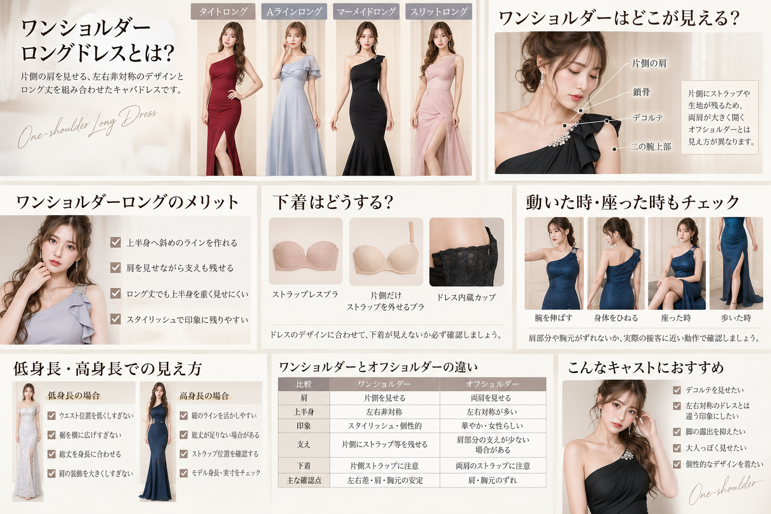 ワンショルダーロングドレスの下着・肩のフィット・腕を動かした時・着席時・オフショルダーとの違いを解説した画像