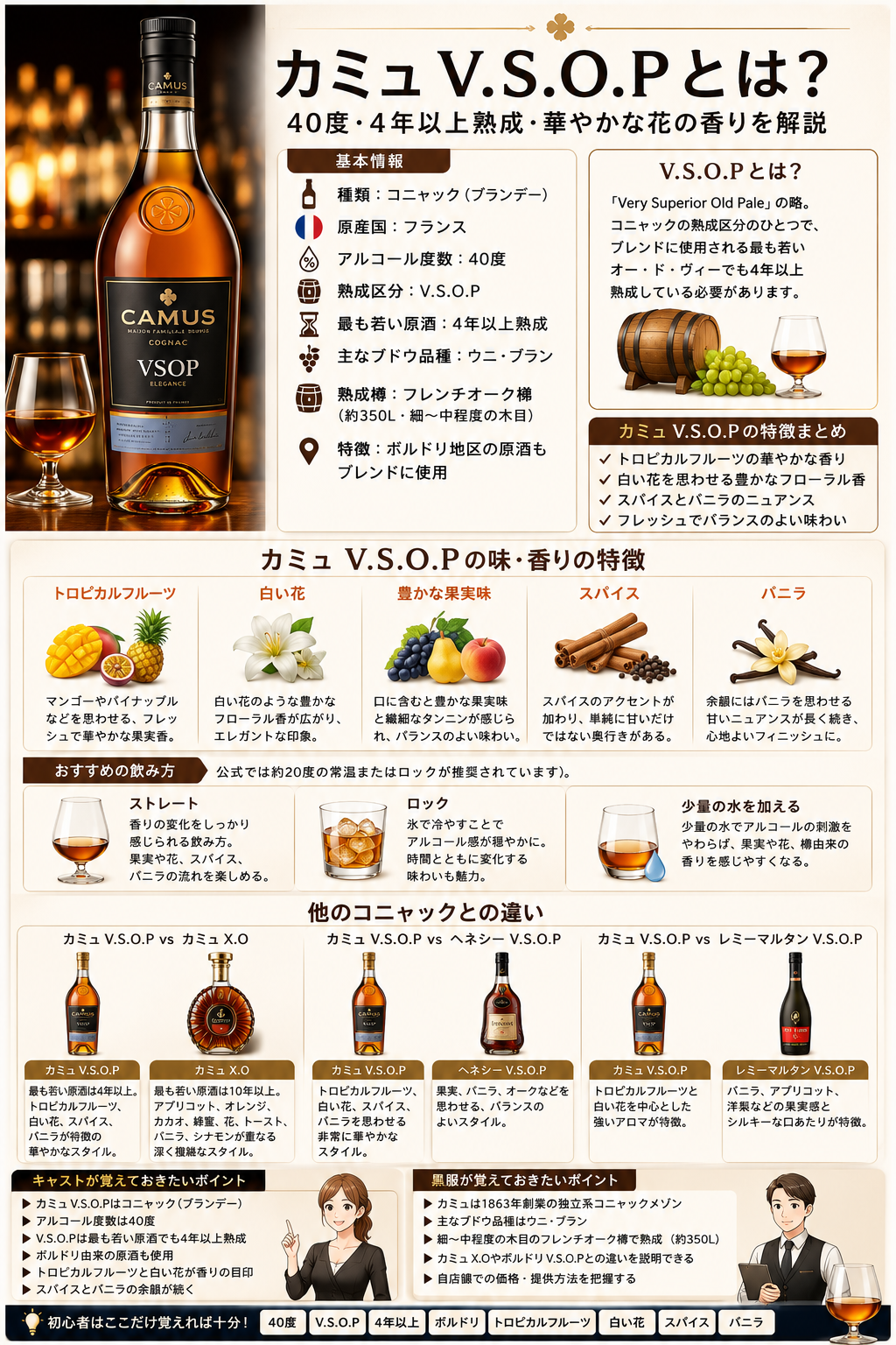 カミュV.S.O.Pの40度・4年以上熟成・ボルドリ・ウニブラン・フレンチオーク樽・味と香り・おすすめの飲み方・他のコニャックとの違いをまとめた図解