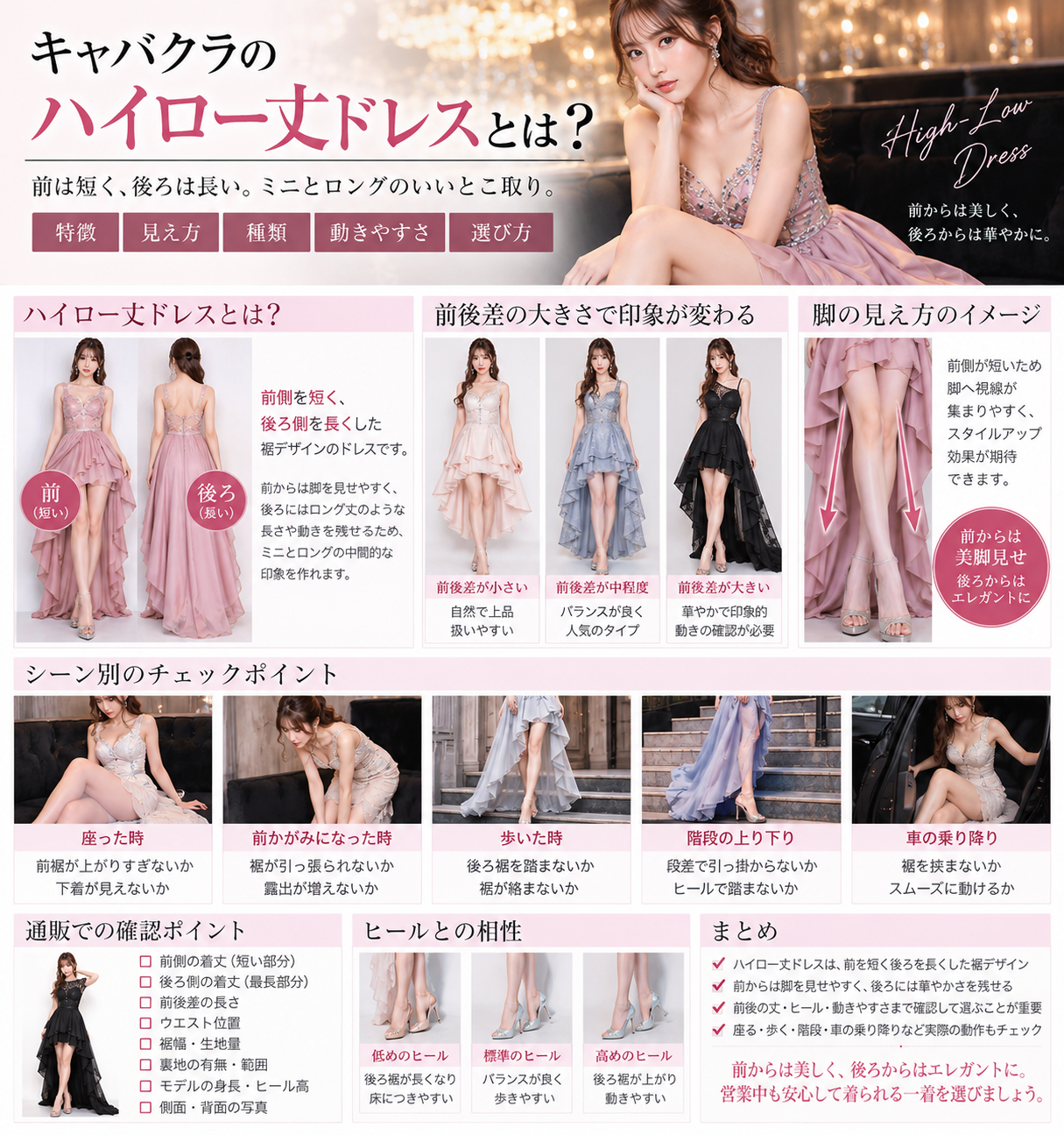 ミニ・ミディ・ロング・ハイロー丈ドレスの丈の違いを比較した図解