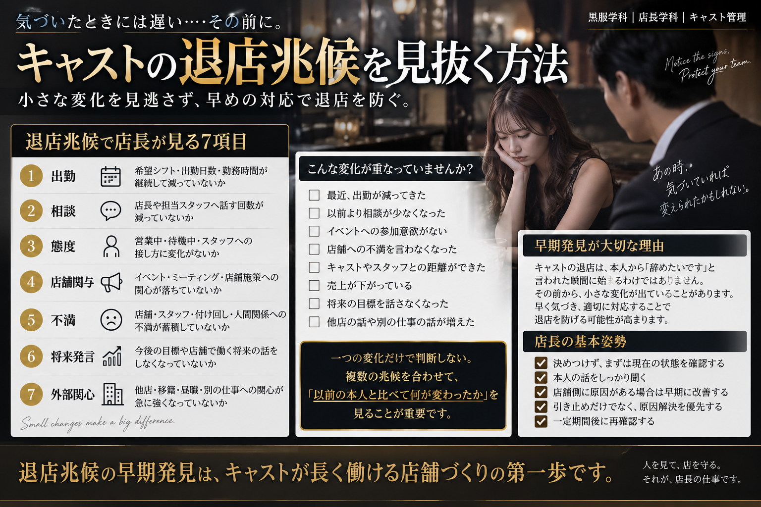 キャバクラ店長がキャストの退店兆候として出勤・相談・態度・店舗関与・不満・将来発言・外部関心の変化を確認する方法をまとめた図解