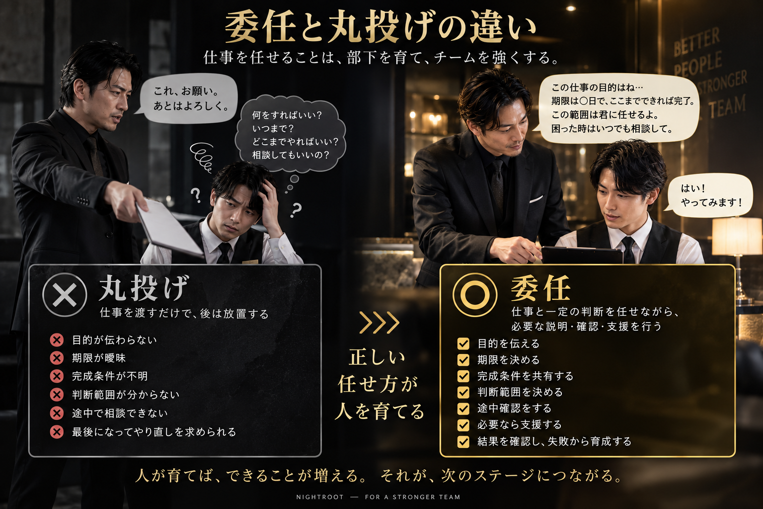 キャバクラの役職者が部下へ仕事を任せる際の委任と丸投げの違いを、目的・期限・完成条件・判断範囲・途中確認・支援の有無で比較した図解