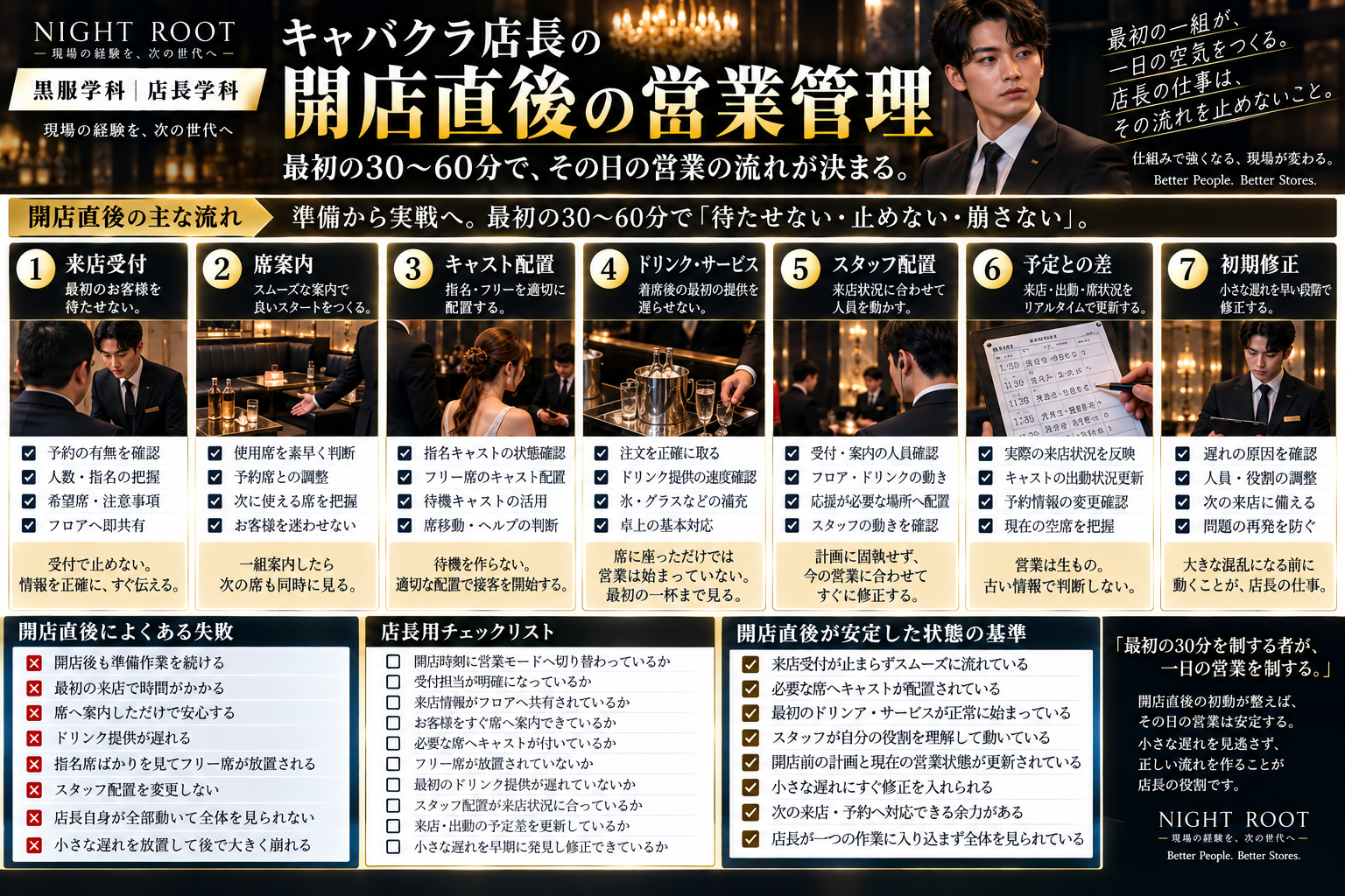 キャバクラ店長が開店直後30〜60分で確認する来店受付・席案内・キャスト配置・ドリンクサービス・スタッフ配置・予定との差・初期修正をまとめた図解