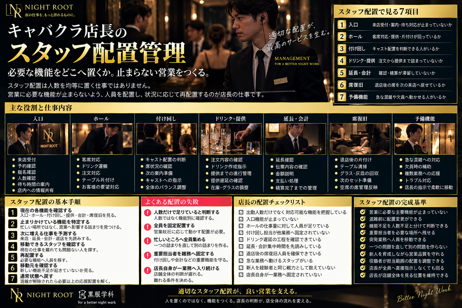 キャバクラ店長のスタッフ配置管理で見る7項目と人員配置の判断基準を解説した図解