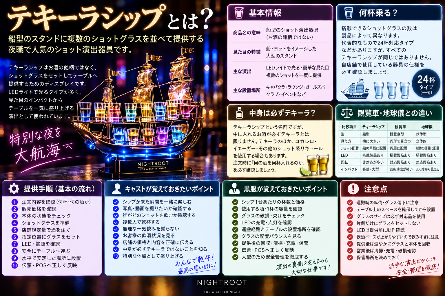 テキーラシップの仕組み、杯数、中身、テキーラ観覧車・地球儀との違い、提供手順、キャストと黒服が覚えるポイント、安全管理をまとめた図解