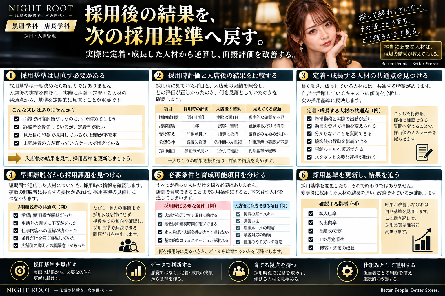 採用後の定着・成長・早期離脱の結果から採用基準と面接評価を見直す方法をまとめた図解