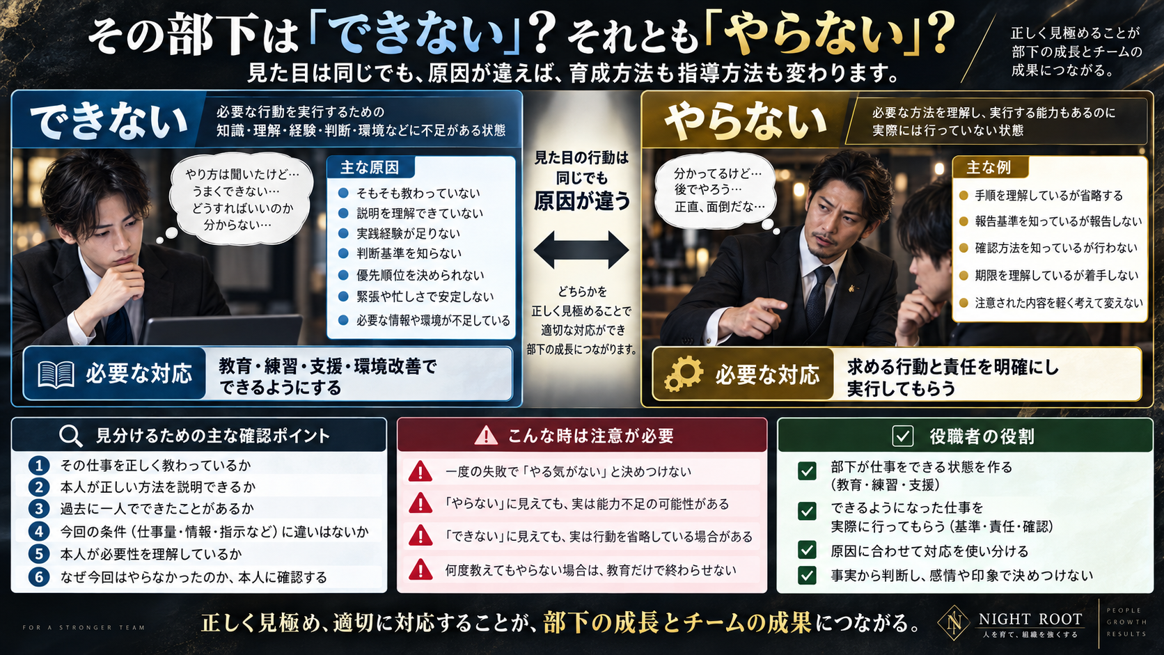 部下の「できない」と「やらない」を見極めるための原因・確認ポイント・対応方法を整理した図解