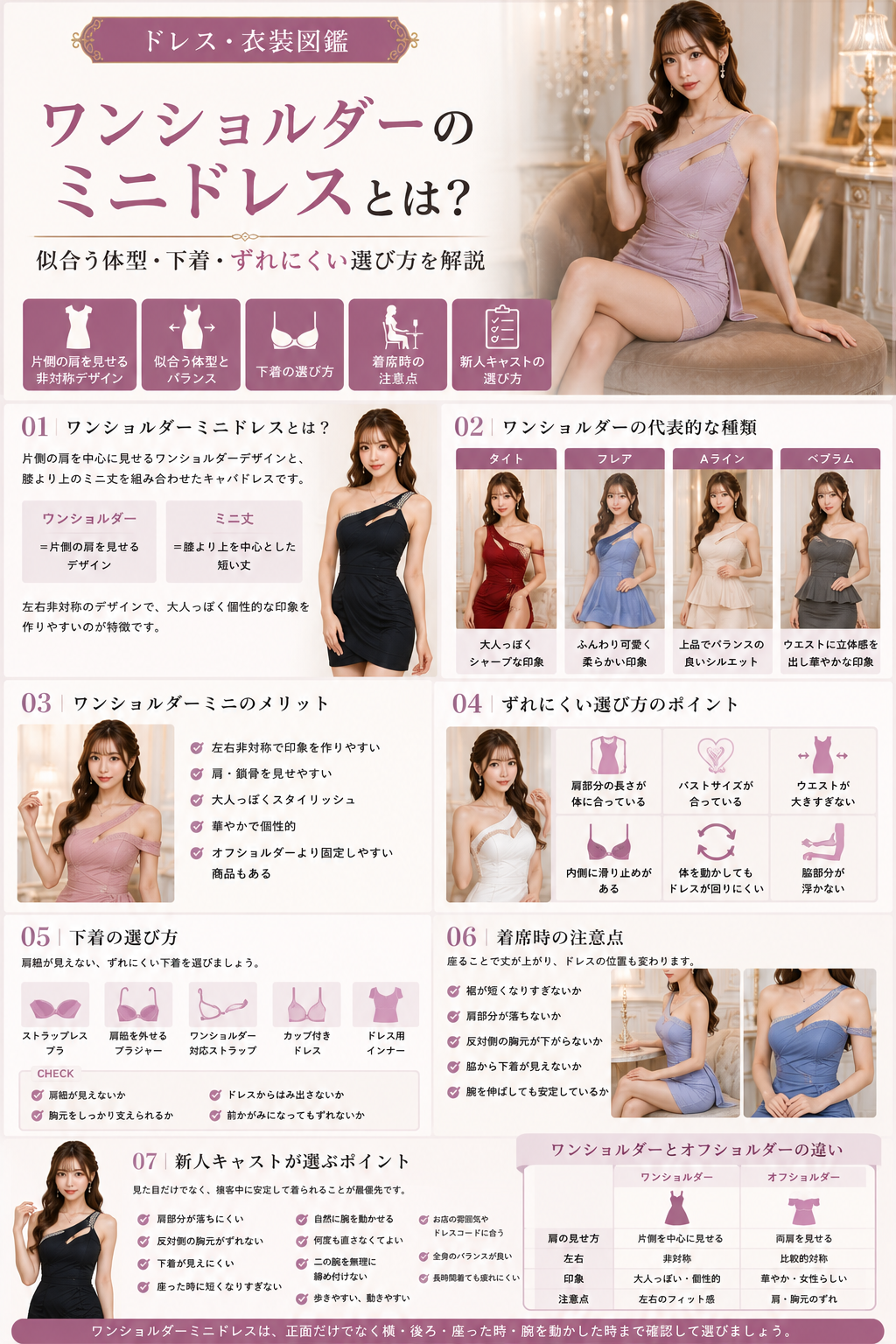 ワンショルダーミニドレスの種類・肩幅や二の腕の見え方・下着・ずれにくい選び方・着席時・新人向けチェックポイントをまとめた画像