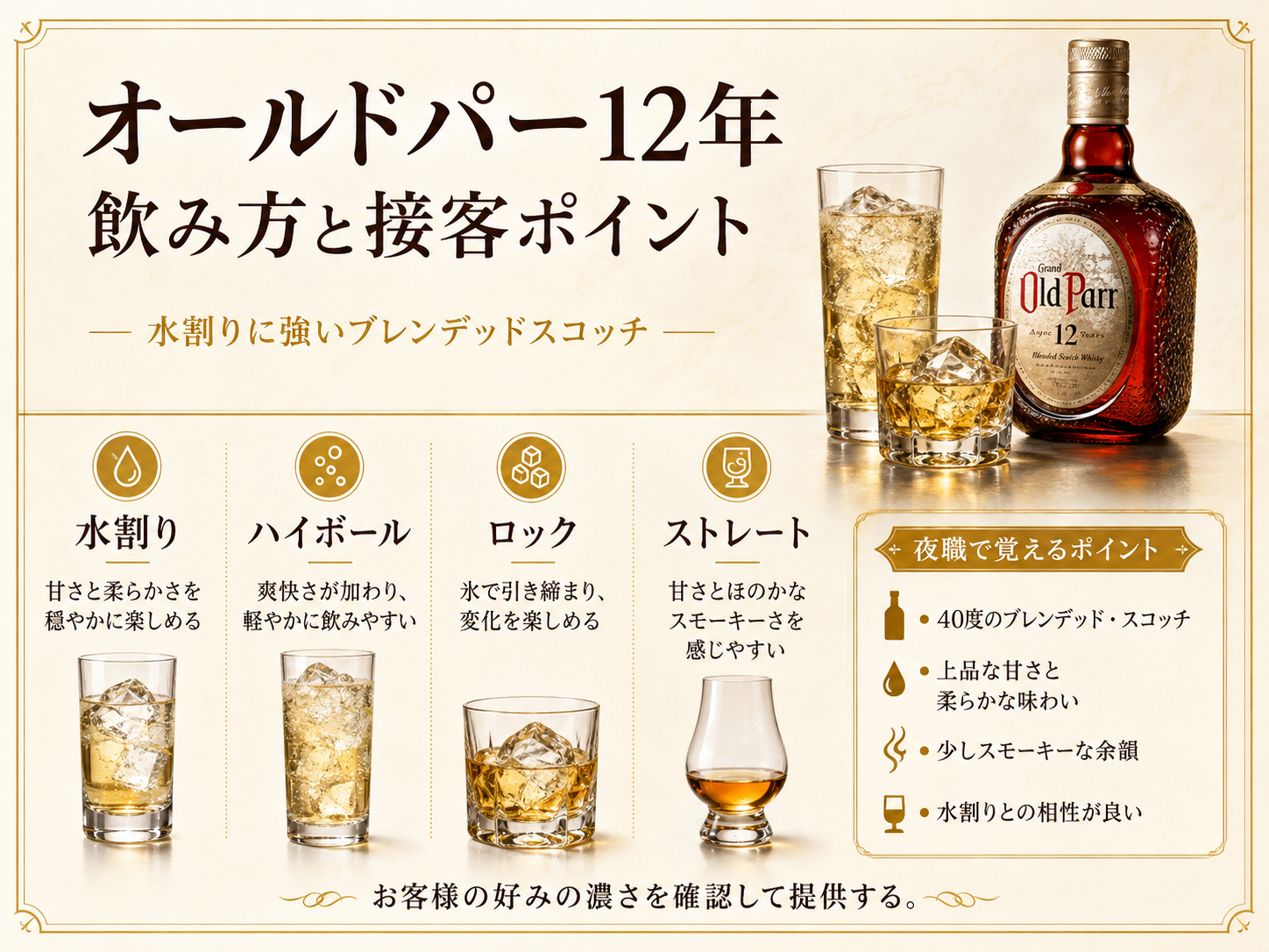 オールドパー12年の水割り・ハイボール・ロック・ストレートの飲み方と夜職での接客ポイントをまとめた図解