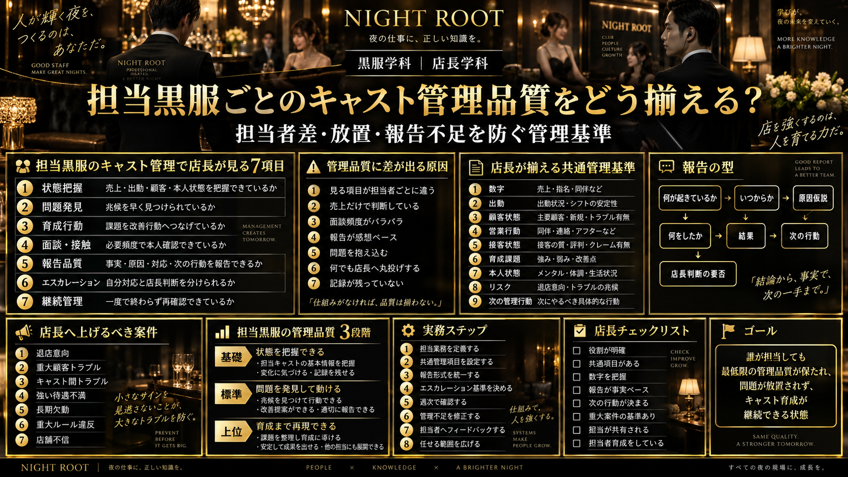 担当黒服ごとのキャスト管理品質を揃えるための7項目・報告基準・実務ステップをまとめた図解