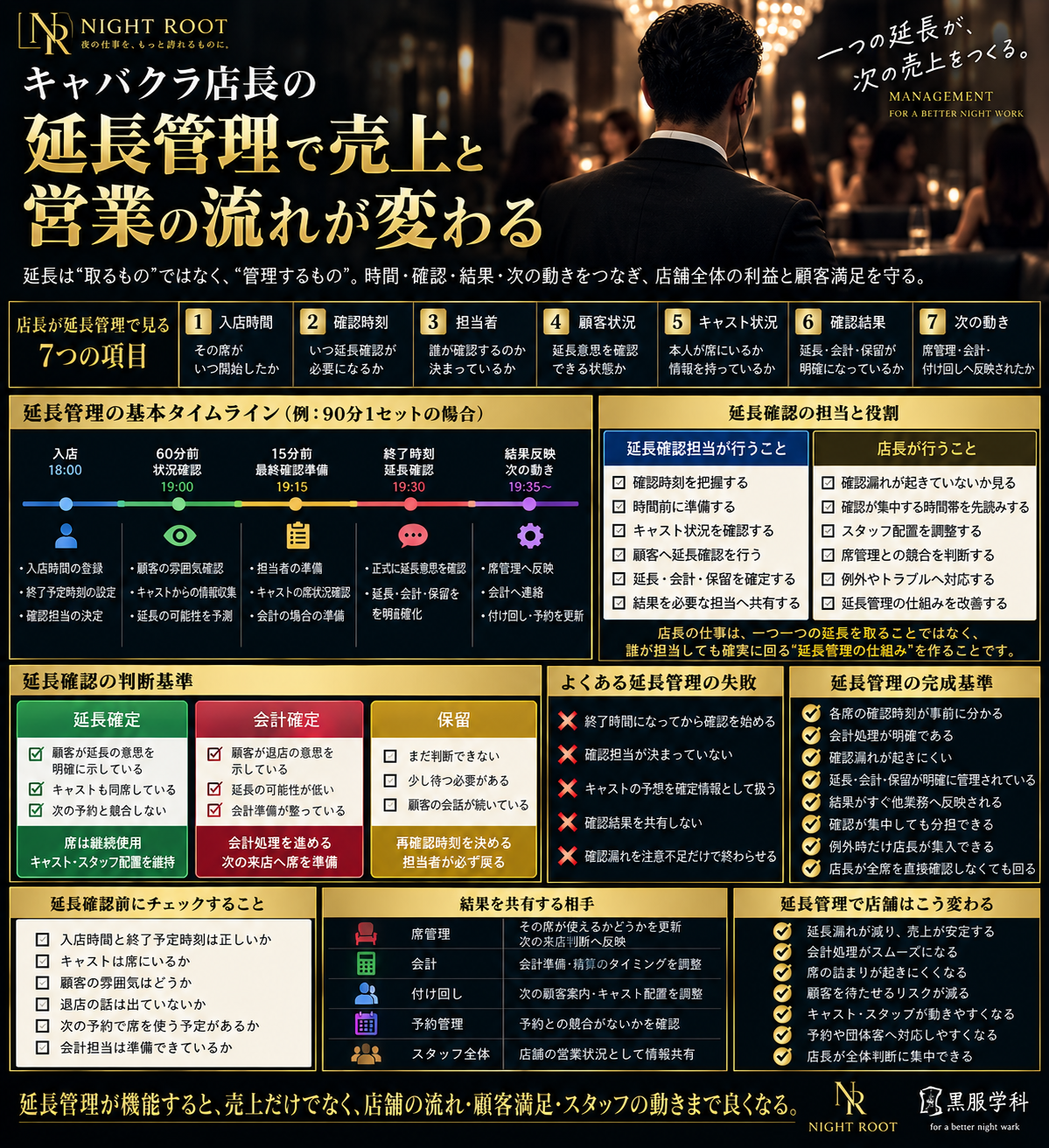 キャバクラ店長の延長管理で見る7項目と延長確認の流れを解説した図解