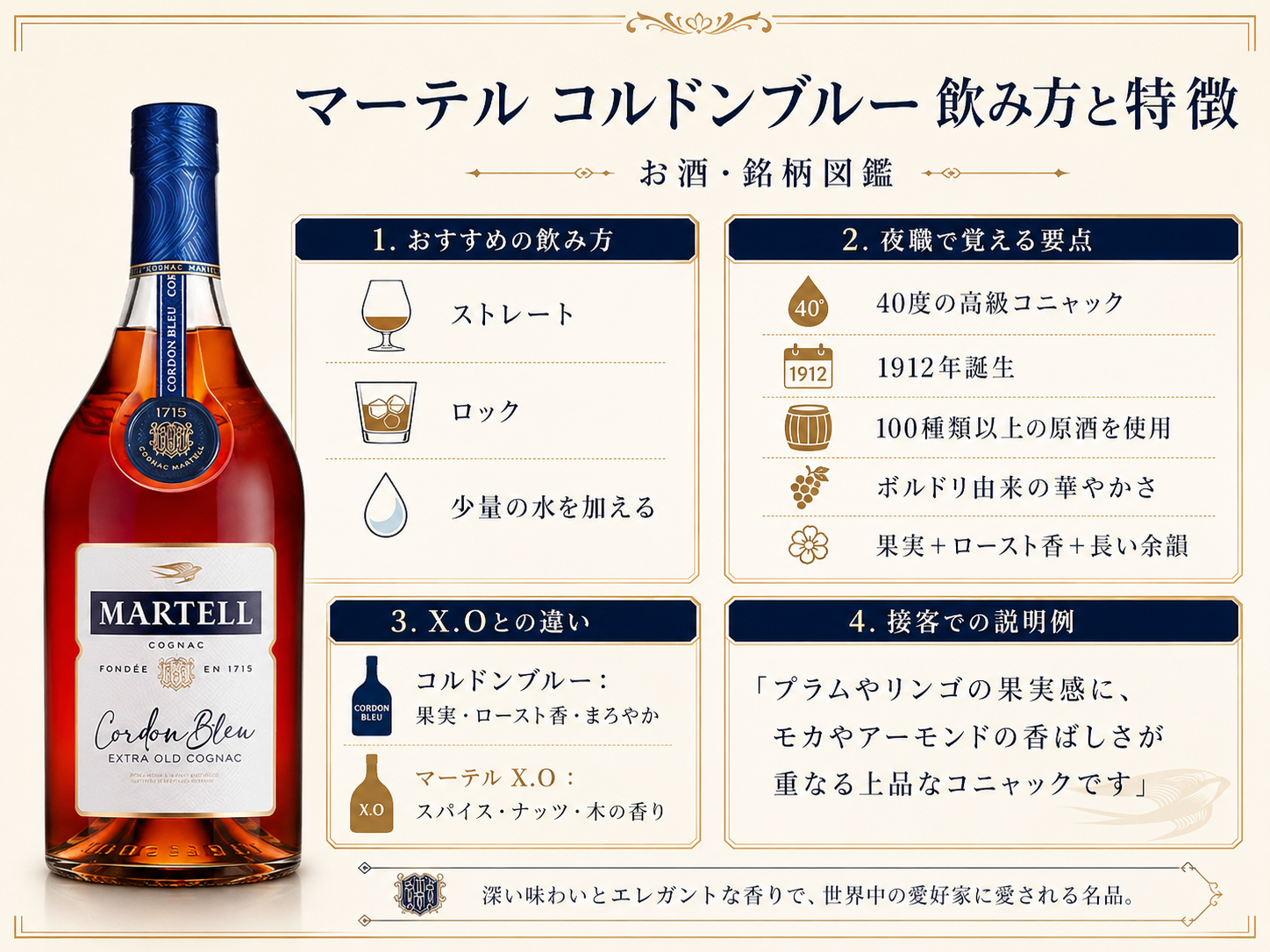 マーテル コルドンブルーのストレート・ロック・少量の水を加える飲み方とマーテルX.Oとの違い・夜職での覚え方をまとめた図解