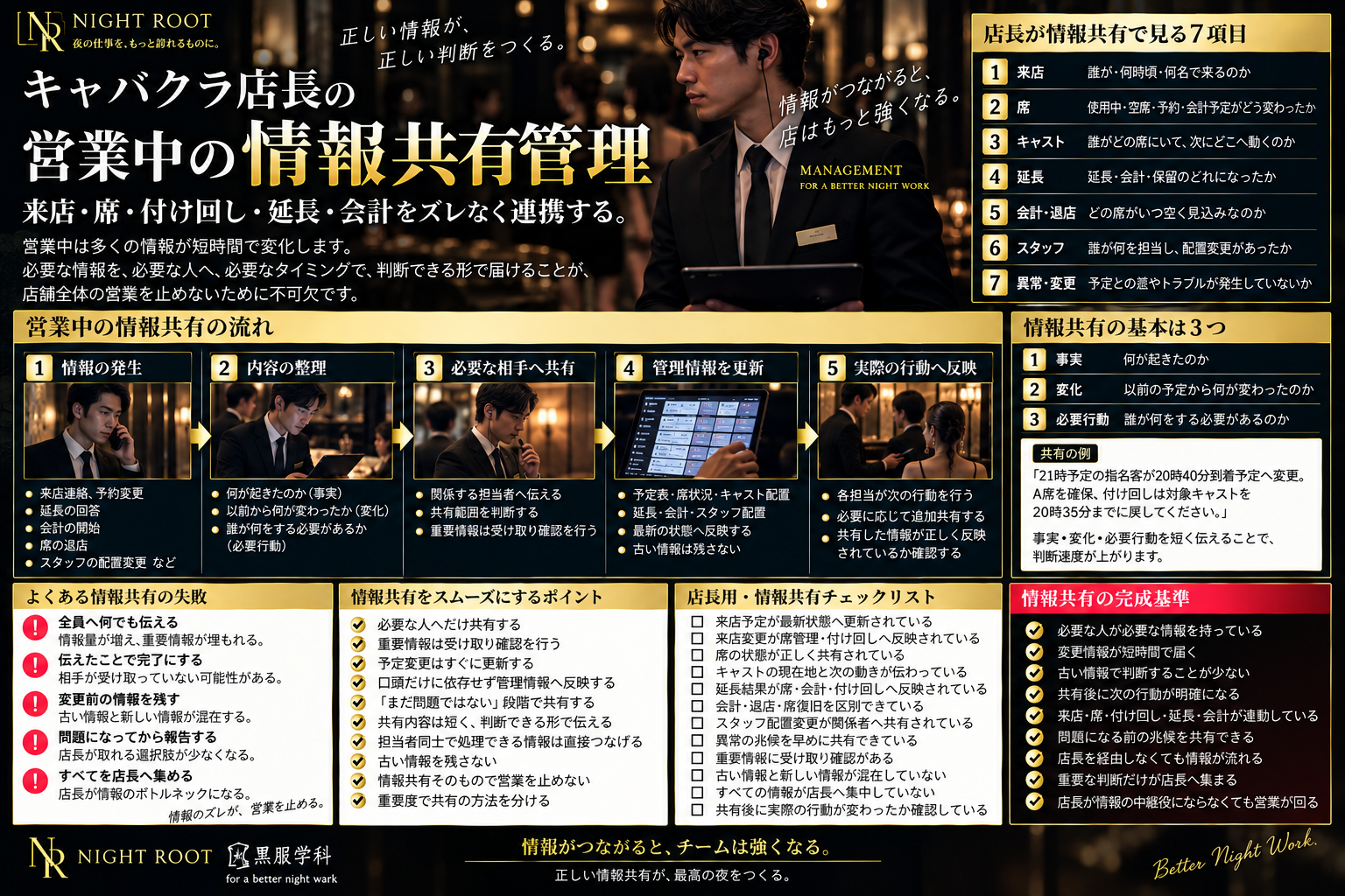 キャバクラ店長が営業中の情報共有で見る7項目と共有の流れを解説した図解