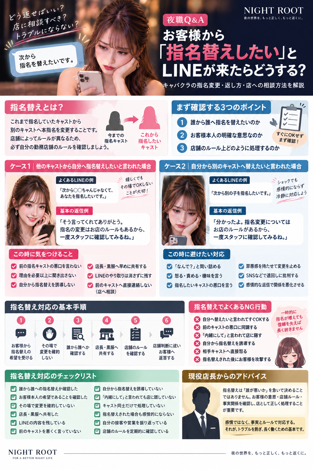 お客様から指名替えしたいとLINEが来た時の対応方法を解説したNIGHT ROOTの図解
