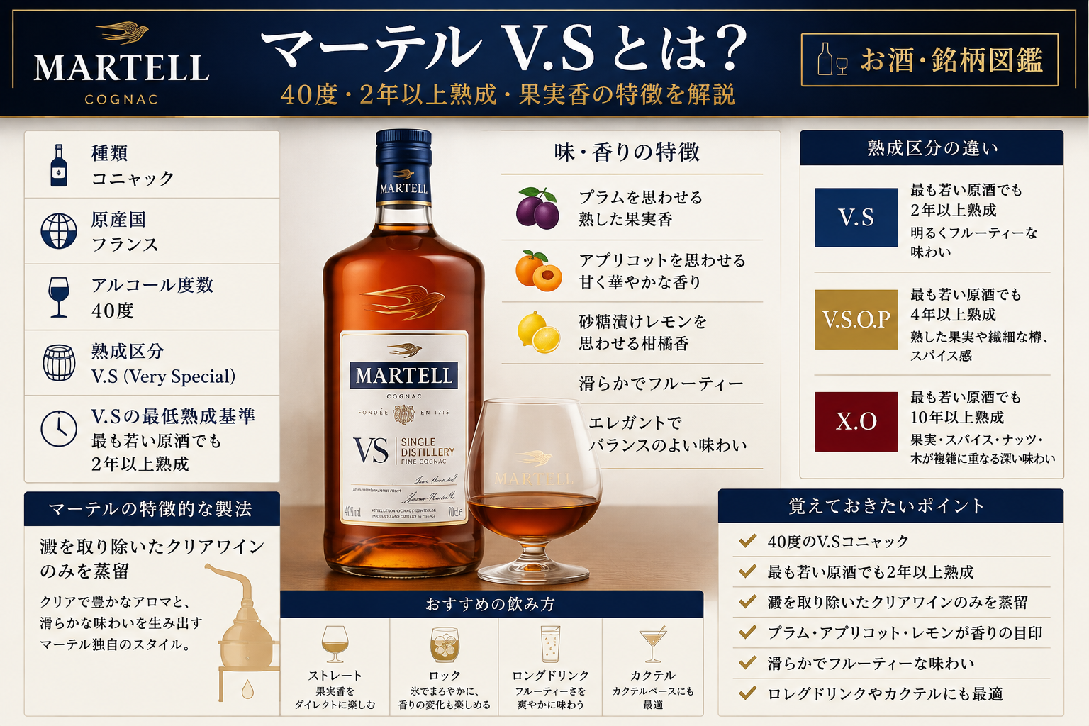 マーテルV.Sの40度・2年以上熟成・クリアワイン蒸留・プラム・アプリコット・砂糖漬けレモン・おすすめの飲み方・熟成区分の違いをまとめた図解