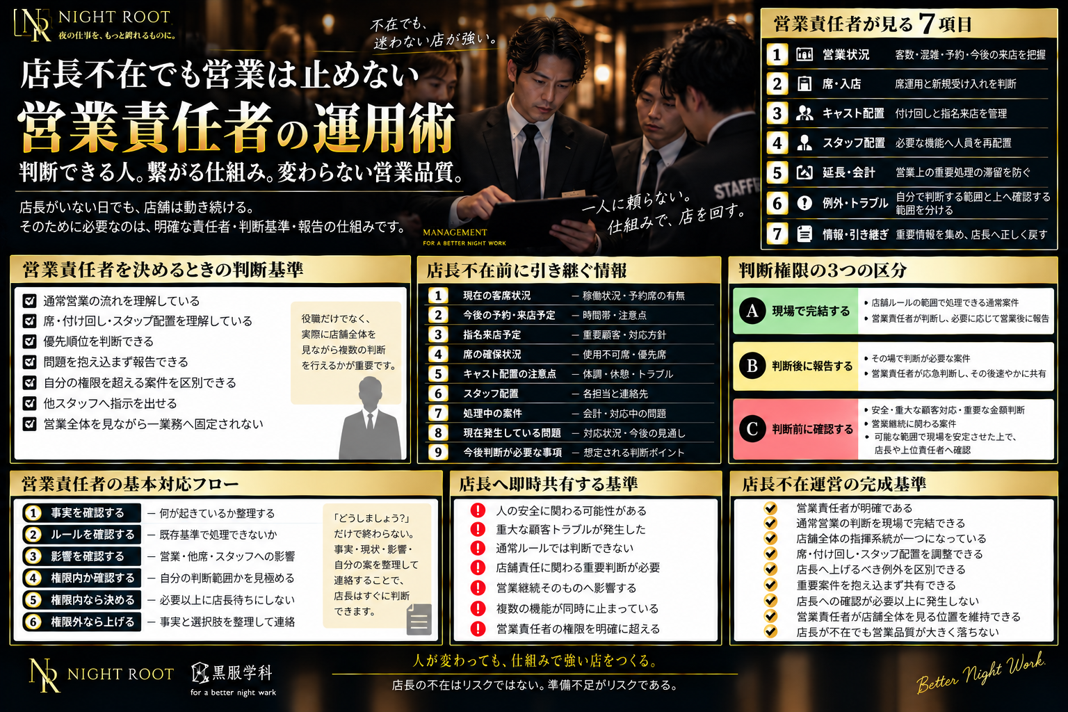 店長不在時に営業責任者が見る7項目と判断権限・報告基準・引き継ぎ方法を解説した図解