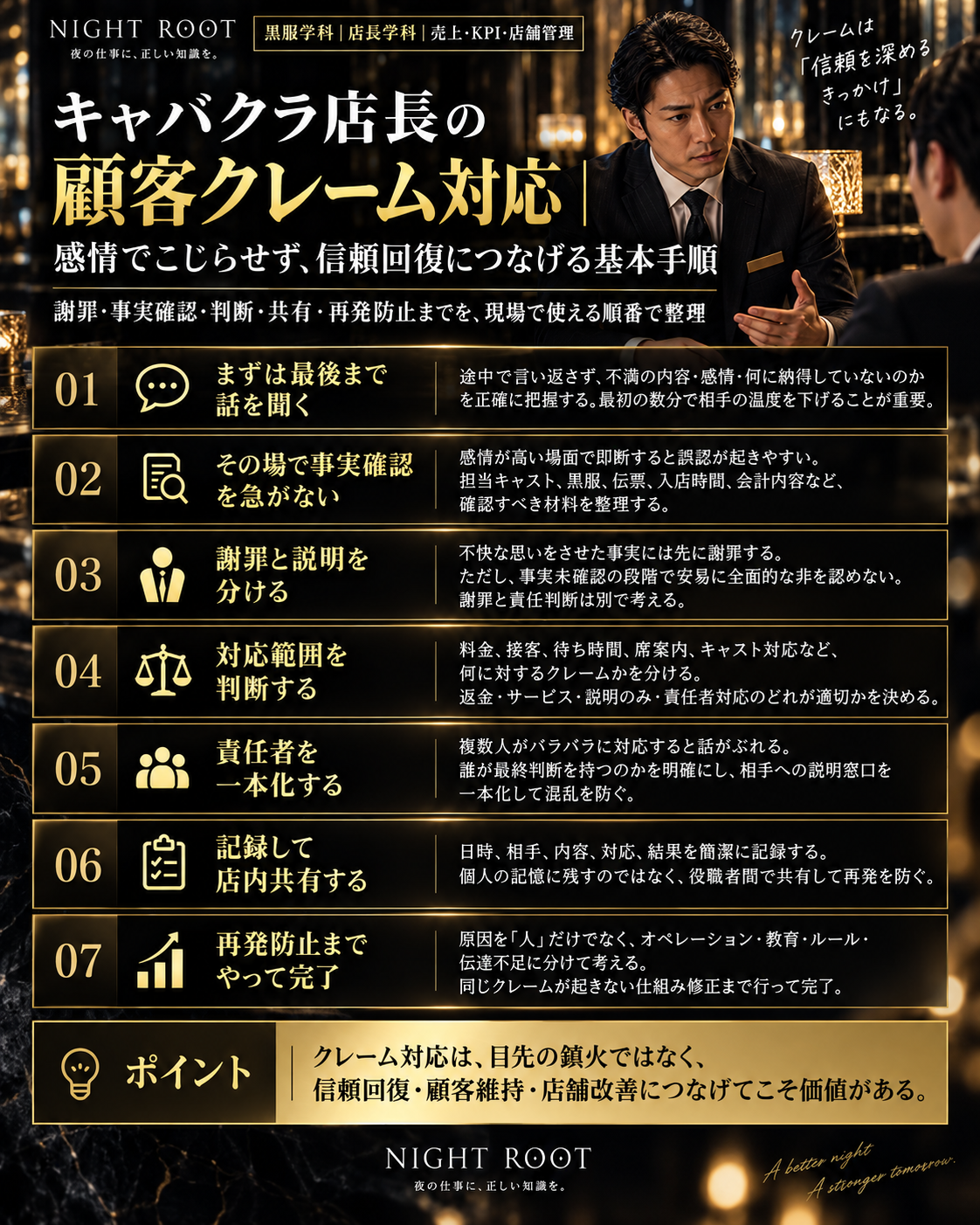 キャバクラ店長の顧客クレーム対応を整理した実務図解。話を最後まで聞く、事実確認を急がない、謝罪と説明を分ける、対応範囲を判断する、責任者を一本化する、記録して店内共有する、再発防止まで行う流れを体系的に解説