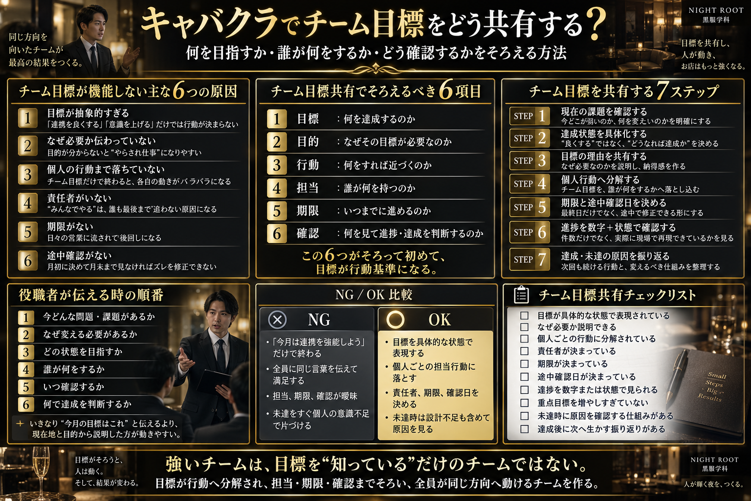 キャバクラでチーム目標を共有する方法を、機能しない原因、6つの共有項目、7ステップ、伝え方、NG・OK比較、チェックリストで整理した黒服学科の教育図解