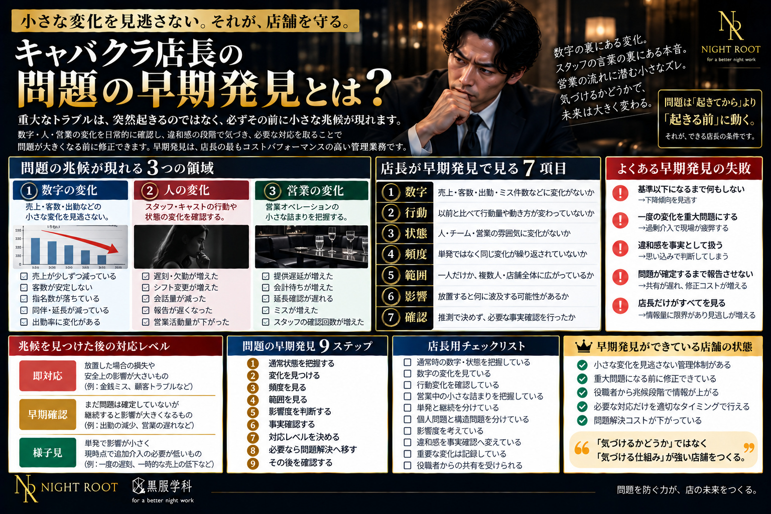 キャバクラ店長が問題の兆候を早期発見するための数字・行動・状態・頻度・範囲・影響・確認を解説した図解
