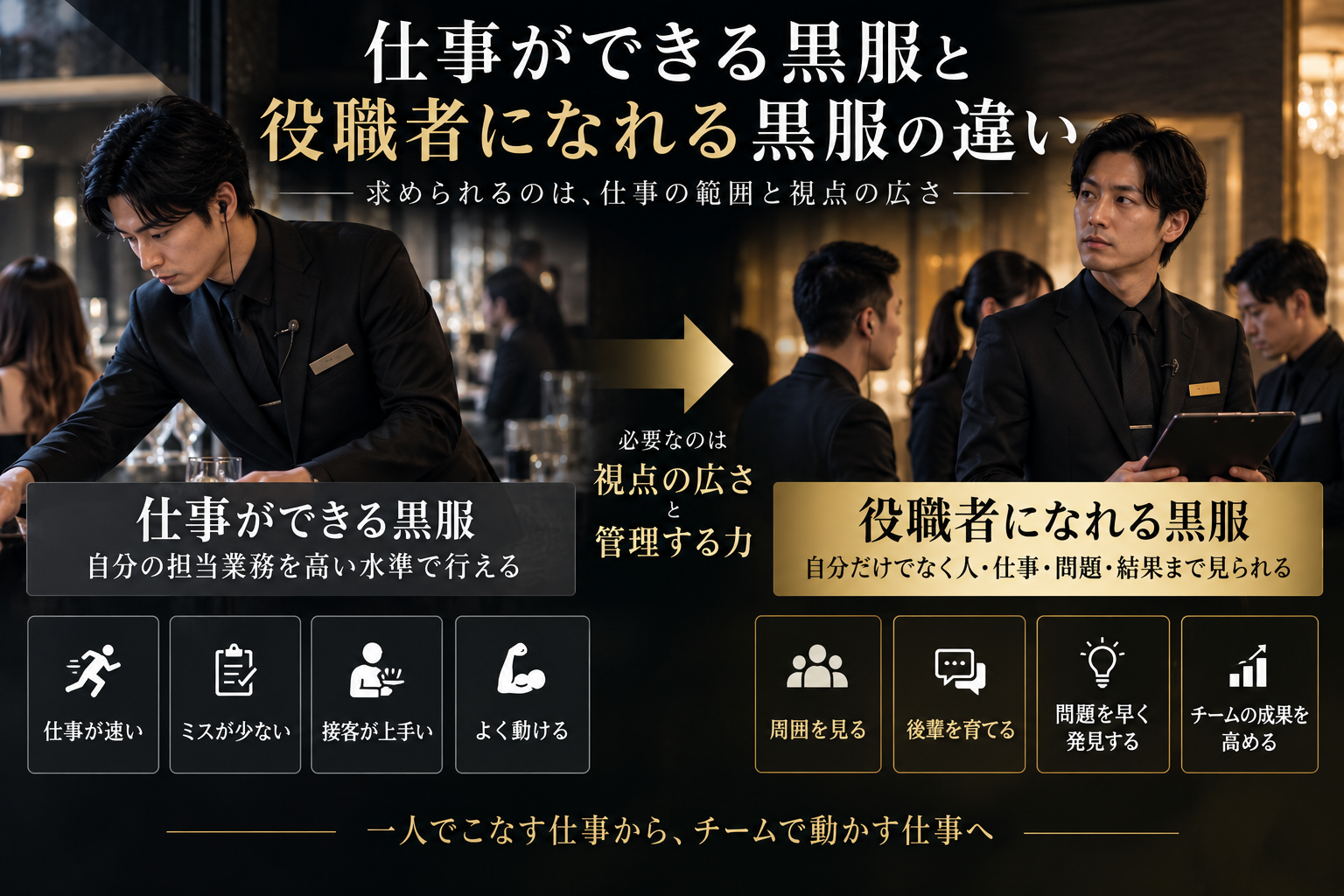仕事ができる黒服と役職者になれる黒服の違いを示す図解。自分の担当業務を高い水準で行う力から、周囲・後輩・問題・チーム成果まで見る管理力への変化