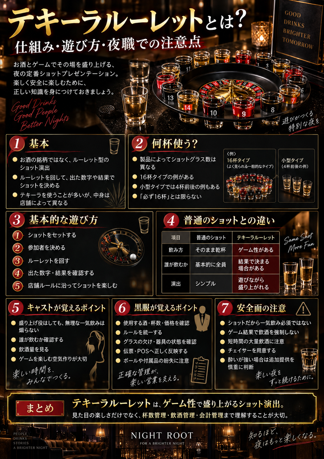 テキーラルーレットの仕組み、杯数、基本的な遊び方、普通のショットとの違い、キャストと黒服が覚えるポイント、安全面の注意をまとめた図解