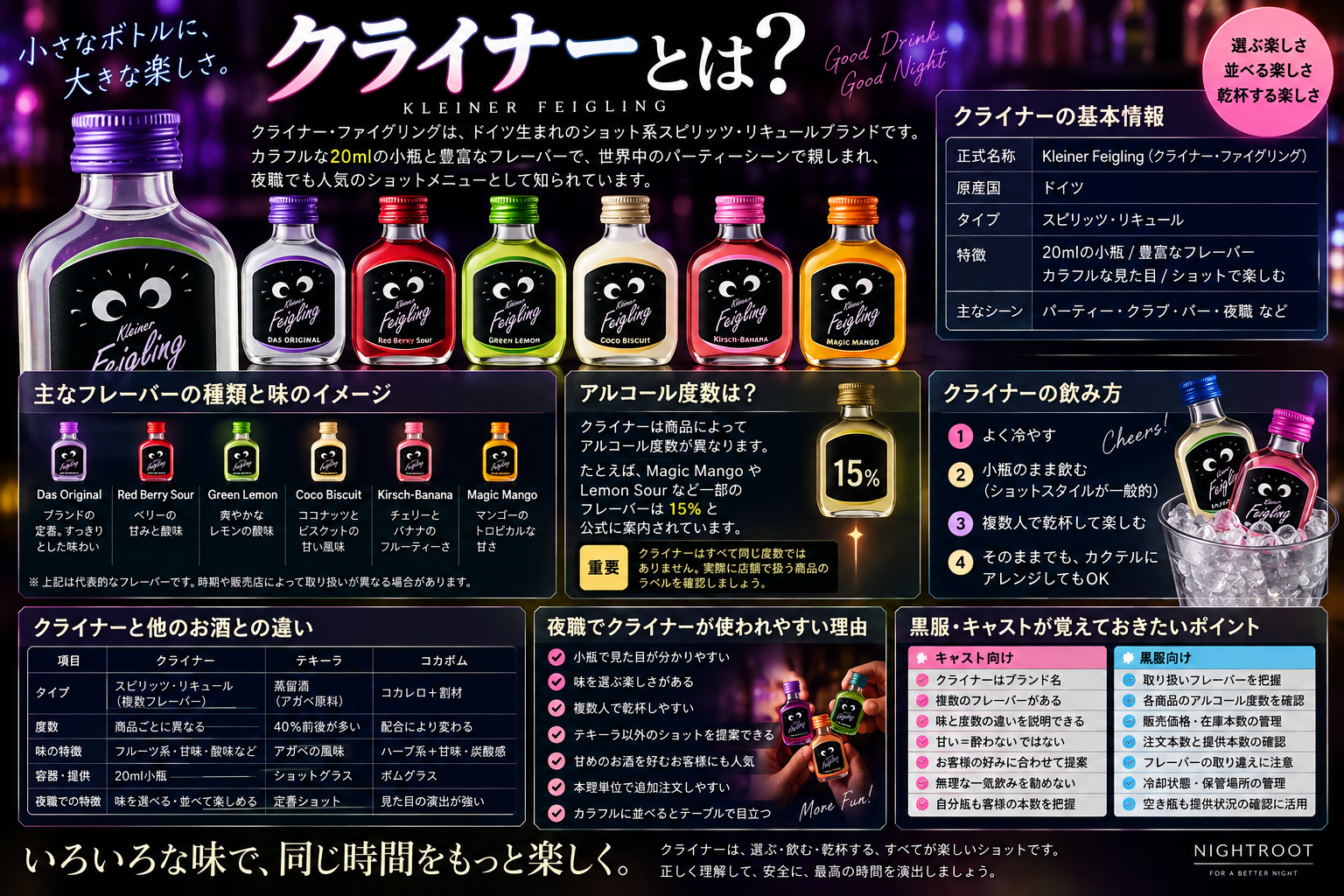 クライナーの20ml小瓶、主要フレーバー、アルコール度数、テキーラやコカボムとの違い、キャストと黒服が覚えるポイントをまとめた図解