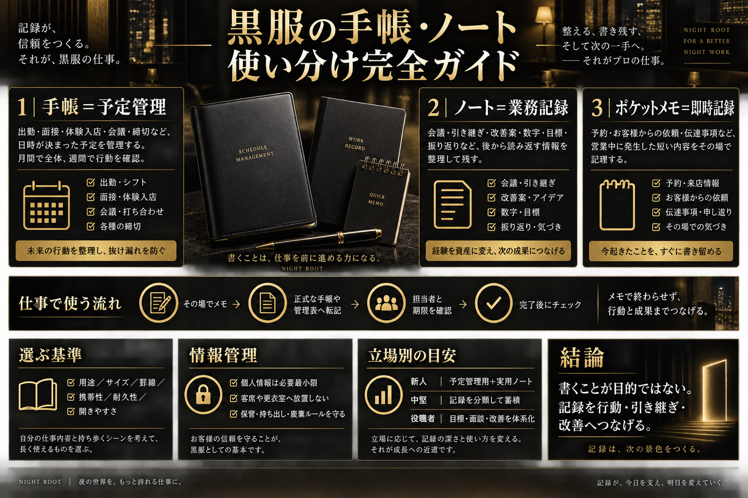 黒服の手帳・ノート・ポケットメモの使い分けをまとめた図解