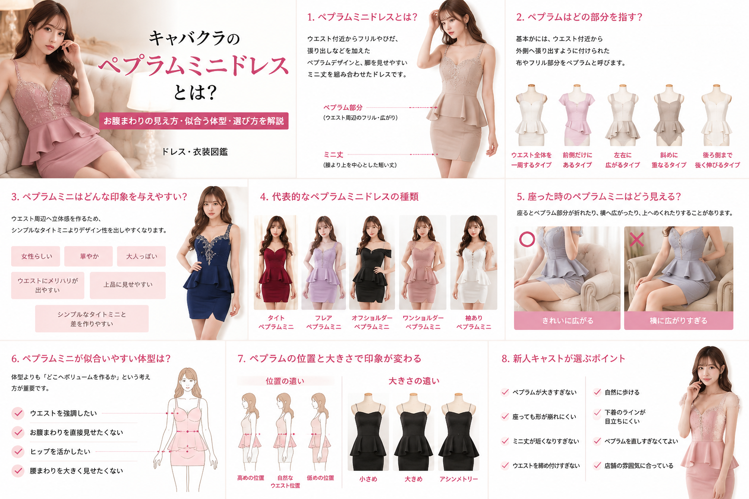ペプラムミニドレスの種類・似合いやすい体型・ペプラムの位置と大きさ・座った時の見え方・新人向けポイントをまとめた画像