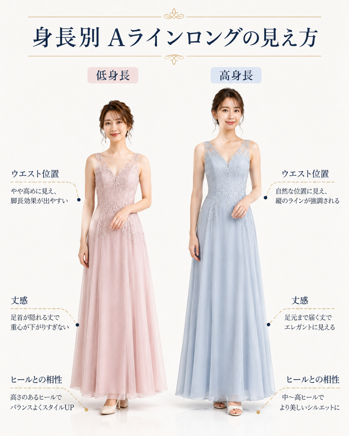Aラインロングドレスを立った時・歩いた時・座った時の動きやすさと裾の見え方を比較した画像