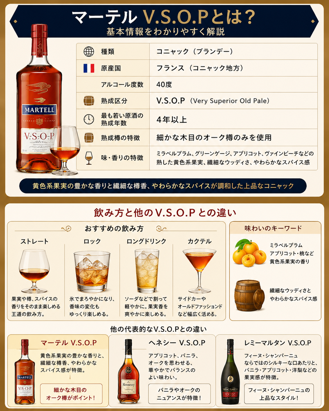 マーテルV.S.O.Pの40度・4年以上熟成・細かな木目のオーク樽・黄色系果実の香り・飲み方・他銘柄との違いをまとめた図解