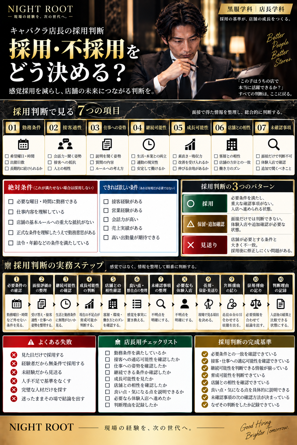 キャバクラ店長が採用・不採用を判断するための勤務条件・接客適性・仕事への姿勢・継続可能性・成長可能性・店舗との相性・未確認事項をまとめた図解