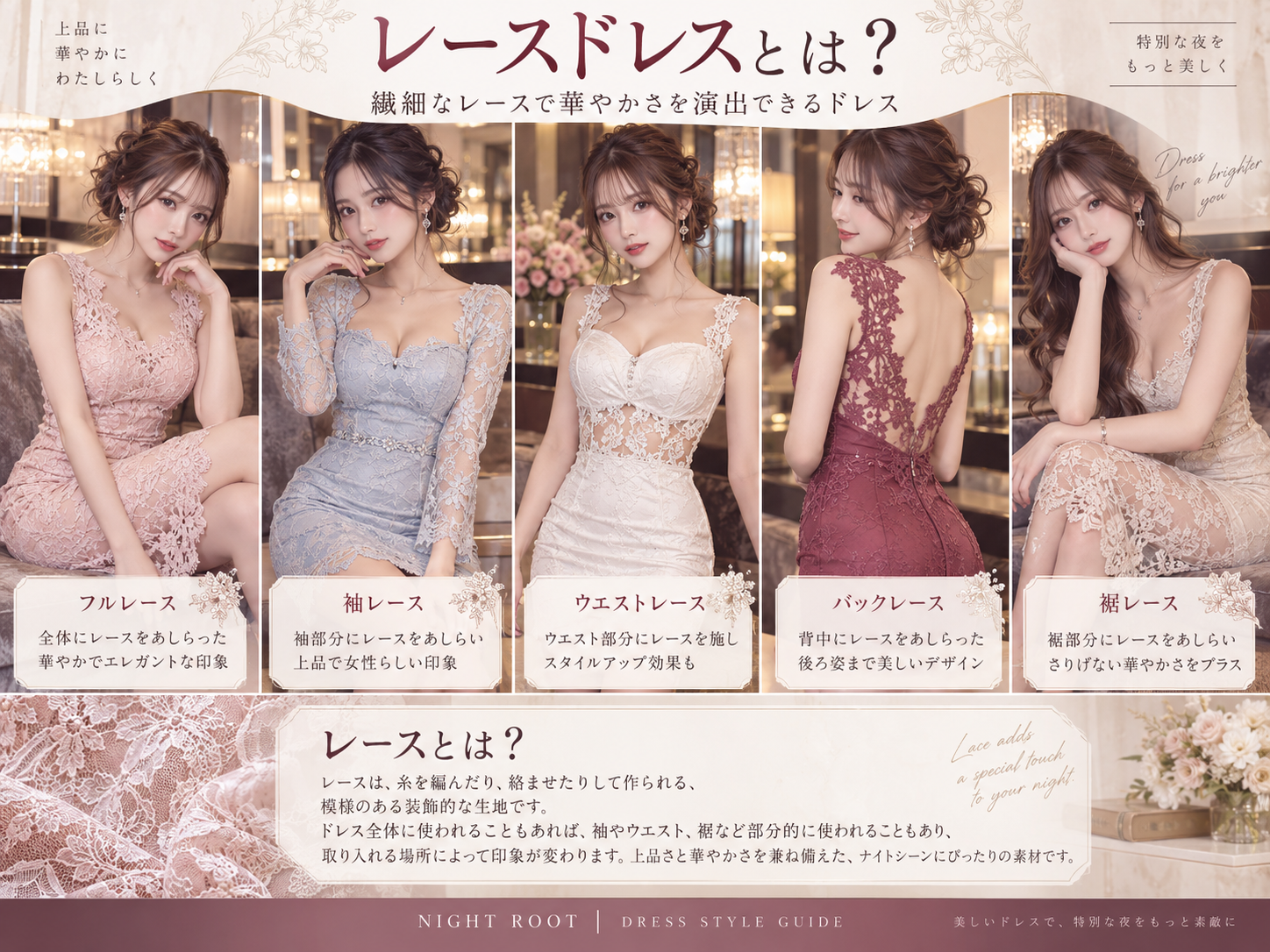 レースドレスの種類と胸元・袖・ウエスト・背中・裾へのレースの使われ方を解説した図解