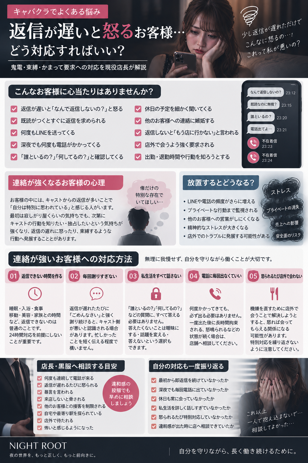 キャバクラで返信が遅いと怒るお客様への対応方法、鬼電・束縛・返信催促への対処と店長や黒服へ相談する目安を解説した図解