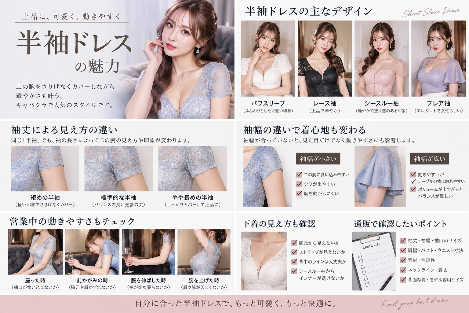 短め・標準・やや長めの半袖ドレスで二の腕の見え方がどう変わるかを比較した図解